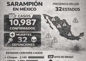 Sarampión en México