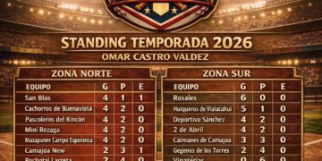 Standing  de la liga de Beisbol 3a. Fuerza Toño Castro