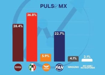 MEXICANOS SE SENTÍAN MÁS SEGUROS CON EL PRI EN EL GOBIERNO, SEGÚN ENCUESTA