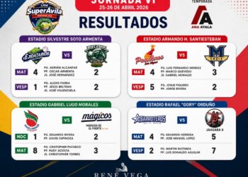 Liga Super Avila Clemente Grijalva cierra la jornada VI