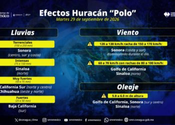 Derivado del huracán Polo, el Servicio Meteorológico Nacional prevé los siguientes efectos en el Estado de Sinaloa para el día MARTES