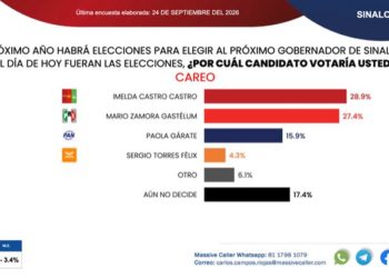 Se cierra la brecha Imelda Castro/Mario Zamora